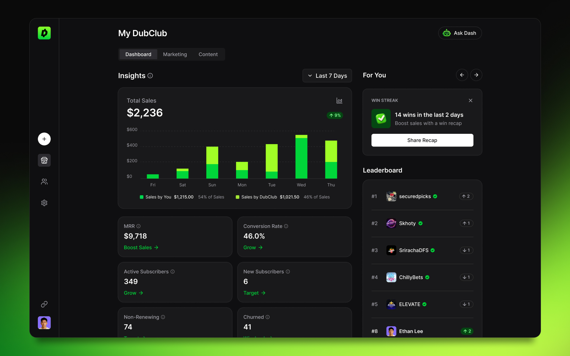 View your earnings, business health metrics, and leaderboard ranking at a glance.
